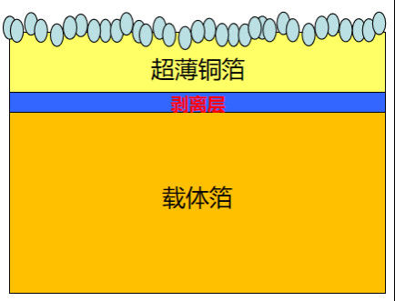 Lông đồng siêu mỏng với tấm đồng mang 18 micron